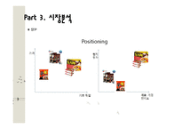 한국야쿠르트 러시아 진출전략-17