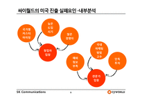 싸이월드의 해외진출 실패사례-9