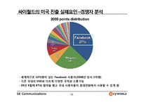 싸이월드의 해외진출 실패사례-12