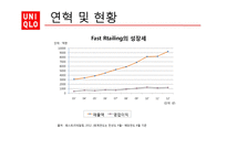 다국적 기업의 사회적책임경영-유니클로 CSR-7