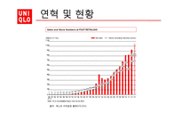 다국적 기업의 사회적책임경영-유니클로 CSR-8