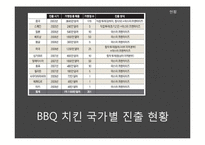 BBQ 세계화 전략-15