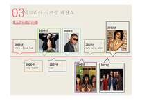 빅토리아 시크릿 마케팅 전략-17