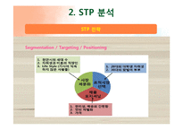 반찬가게의 E-business 도입-15