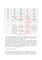 피죤 광고분석 레포트-7