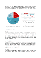 피죤 광고분석 레포트-8