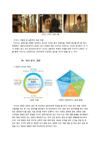 피죤 광고분석 레포트-14
