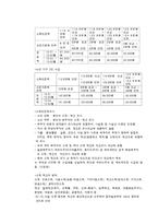기초노령연금 정책 분석-6
