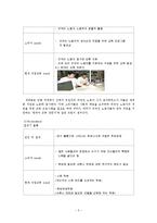 직업 교육 트렌드 분석 및 예측-7