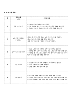 청소년 노동인권 교육 프로그램 개발-4