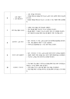 청소년 노동인권 교육 프로그램 개발-5