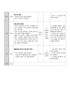 청소년 노동인권 교육 프로그램 개발-7