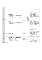 청소년 노동인권 교육 프로그램 개발-16