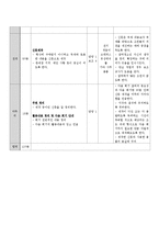 청소년 노동인권 교육 프로그램 개발-18