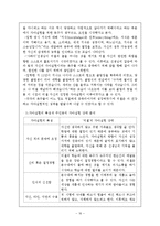 Maslow 이론 연구-18