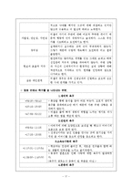 Maslow 이론 연구-19