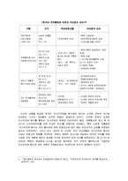한미 동맹 협상-작전권 환수에 대하여-5