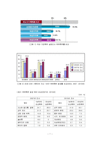 가정폭력과 가족복지 해결방안-7