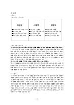 우리나라 삼권분립체제 분석-14