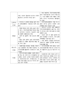 GMO식품 관련 정책 분석-3