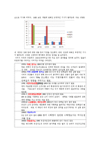 GMO식품 관련 정책 분석-5