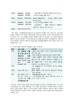 GMO식품 관련 정책 분석-7