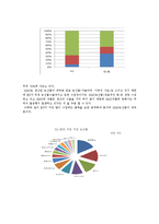 GMO식품 관련 정책 분석-17