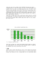 GMO식품 관련 정책 분석-20