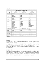 푸드뱅크 기관 분석-6