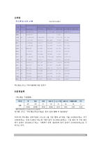 푸드뱅크 기관 분석-8