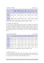 푸드뱅크 기관 분석-12