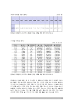 푸드뱅크 기관 분석-13