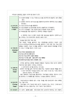 비영리조직의 모금활동과 행정체계 분석-5
