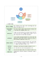 비영리조직의 모금활동과 행정체계 분석-10