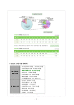 비영리조직의 모금활동과 행정체계 분석-12