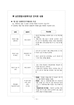 비영리조직의 모금활동과 행정체계 분석-14