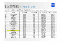 STORY ON 편성전략-8