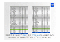 STORY ON 편성전략-13