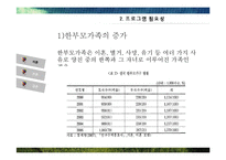 한부모가정, 부자가정을 위한 가족생활 교육 프로그램-6