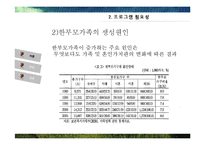 한부모가정, 부자가정을 위한 가족생활 교육 프로그램-7
