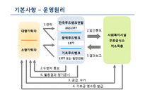 푸드뱅크 기관 분석-5