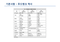 푸드뱅크 기관 분석-7