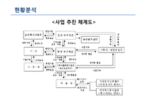 푸드뱅크 기관 분석-10