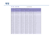 푸드뱅크 기관 분석-11