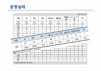 푸드뱅크 기관 분석-12