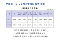 푸드뱅크 기관 분석-16
