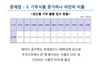 푸드뱅크 기관 분석-17
