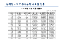 푸드뱅크 기관 분석-18