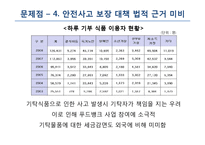 푸드뱅크 기관 분석-19