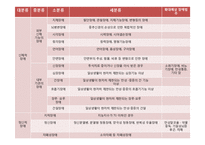 장애아동 복지사업-4